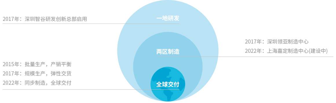 产业-制造中文.jpg